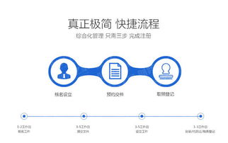 科技類公司經營范圍詳解 以計算機網絡技術服務為例